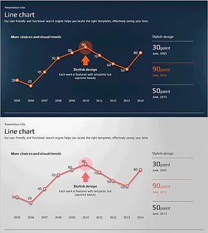 Wide Line Chart PowerPoint Template for Global Business – Marketing Strategy Development