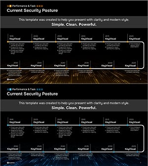 현재 보안 체계 현황을 시각화한 타임라인 슬라이드