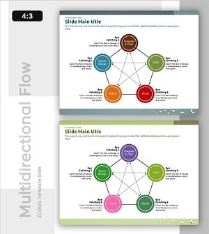 Learning Flow Across Five Key Areas - Multidirectional Tool