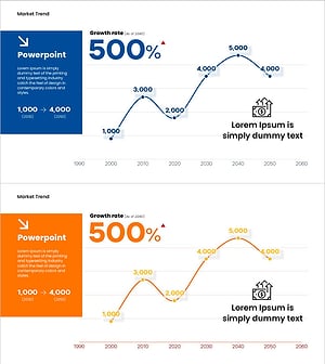 의료산업 성장 트렌드 – 재무 성과와 전망을 시각화