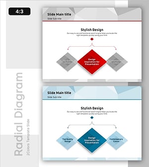 3 Strategic Paths from One Core