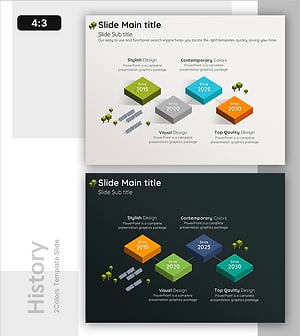 아이소 매트릭 친환경 연혁 – 지속 가능한 발전을 위한 여정