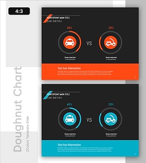 주요 이동 수단 경쟁력 분석 – 그래프 형식으로 직관적 시각화