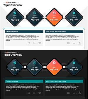 핵심만 모은 주제 요약 – 요약의 혁신
