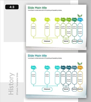 환경 이니셔티브 연혁 다이어그램