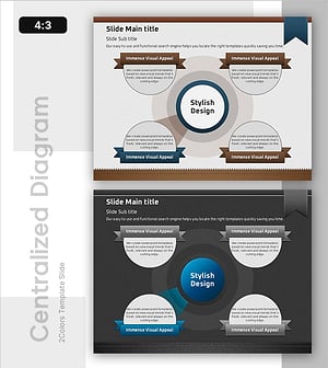 아이디어의 확산과 집중 분야 – 중심이 있는 클러스터 다이어그램