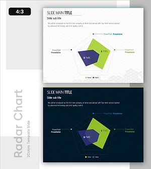 Design Pattern Template Radar Chart Analysis
