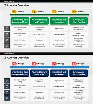 Weekly Learning Curriculum Overview – Strategic Planning for Organizational Goals