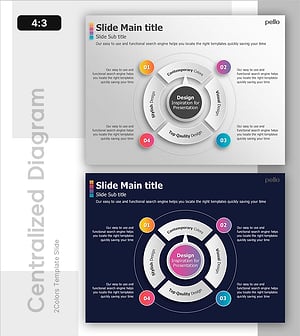 중심이 있는 다이어그램으로 사업 비전과 전략 시각화