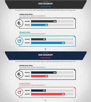 Business Plan Presentation Template – Bar Diagram for Competitive Advantage Analysis