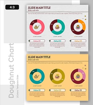 커피 브랜드별 시장 점유율 비교 도넛 차트