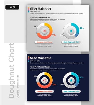 공유성과 거주성 분석 차트 – 시장 점유율과 경쟁 우위