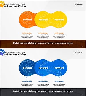 반려동물 브랜드 미션 – 가치와 비전을 표현한 클러스터 다이어그램