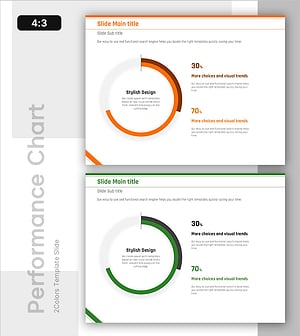 달성 목표 및 현황 차트 – 경쟁 우위 시각화