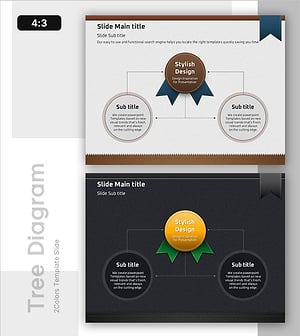 중심 주제와 두 가지 핵심 방향 슬라이드 템플릿 – 사업 추진 전략