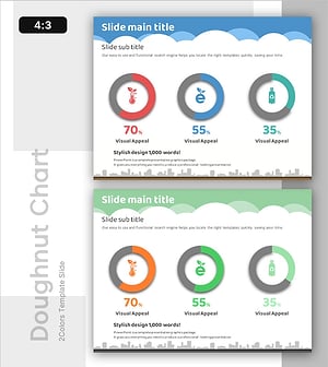 친환경 도넛 그래프 분석 – 시장 현황 통찰