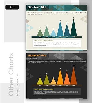 Triangular Bar Graph of Learning Metrics – Market and Competitor Analysis