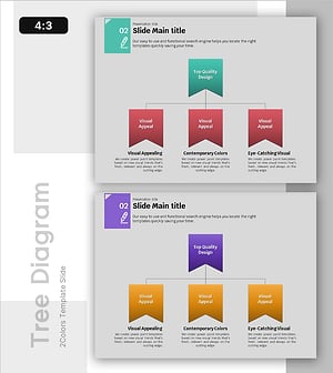 학습 내용 구성 체계도 – 기술 부문 정리