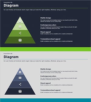 층상구조 다이어그램을 활용한 시장 분석 PPT 템플릿