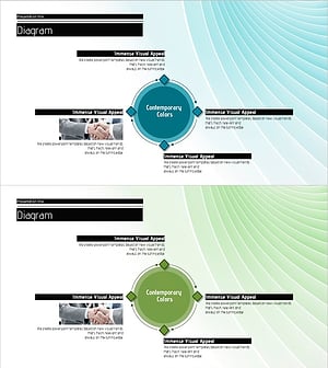효과적인 비즈니스를 위한 순환 다이어그램