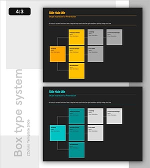 포스트잇 박스 트리구조 – 조직도 표현