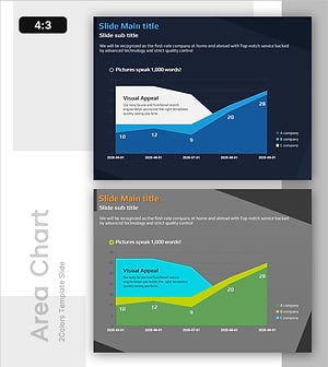 영역형 차트로 보는 시장 분석