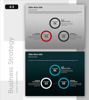 혁신을 향한 세 가지 경로 – 사업 목표 및 전략 다이어그램