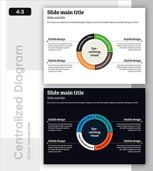 4가지 영역별 분석을 시각화한 슬라이드