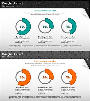 도넛차트로 주요 성과 시각화 – 퀄리티 프레젠테이션