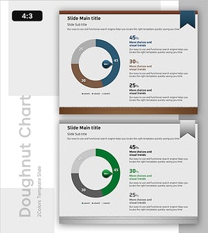 도넛차트를 통한 [3가지 핵심 요소] 분석 - 시장 현황과 점유율
