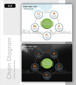 커뮤니케이션 학습 프로세스 구성도