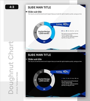 핵심 항목을 강조한 도넛차트 분석 – 시장 현황과 점유율