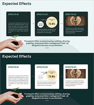 Eco Business Expected Effects Diagram