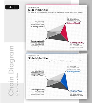 논리적인 해결구도 다이어그램 – 사업전략과 핵심역량