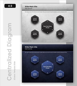 서비스 구성도를 통한 견고한 모델 구축