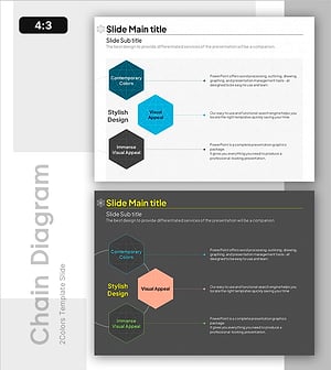 다이어그램을 통한 분자 관계 분석 – 클러스터 및 연결