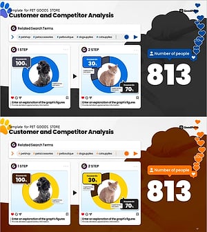 펫샵 경쟁사 분석을 위한 도넛형 그래프 프레젠테이션