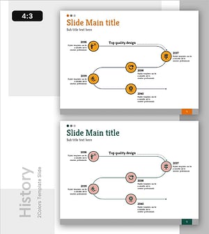 Timeline of Key Milestones – Capturing Business Strategy