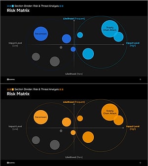 보안 위협 리스크 매트릭스 – 운영계획 및 마케팅 전략