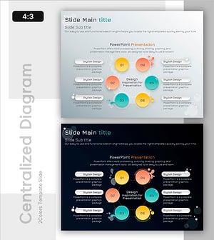 꽃피는 핵심 역량 – 비즈니스 추진 전략 다이어그램