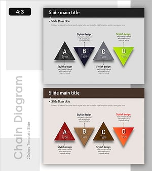 전략 계획을 위한 ABCD 모델 – 비즈니스 전략 정리