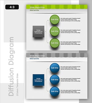 전략적 실행 방안 – 실행 옵션 다이어그램