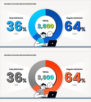 Enrollment Stats & Ratios Donut Chart