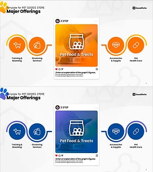 반려동물 케어전략 다이어그램 슬라이드 – 유익한 서비스를 위한 기획서