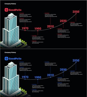 Logistics Industry Growth History – Capturing the Journey of Success