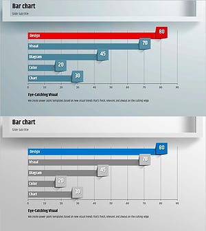 가로 막대 그래프로 시장 분석 결과 시각화 – 시장 동향과 경쟁 우위