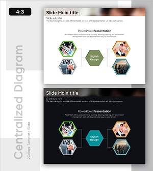 Core Components of Business Success and Growth – Practical Diagram