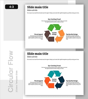 Cyclical Structure for Risk Response