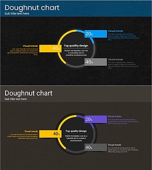 PPT Template Visualizing Operations with Doughnut Chart