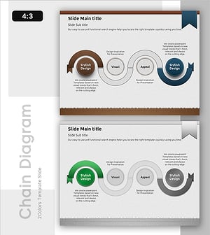 Ribbon Flow Diagram of Core Processes